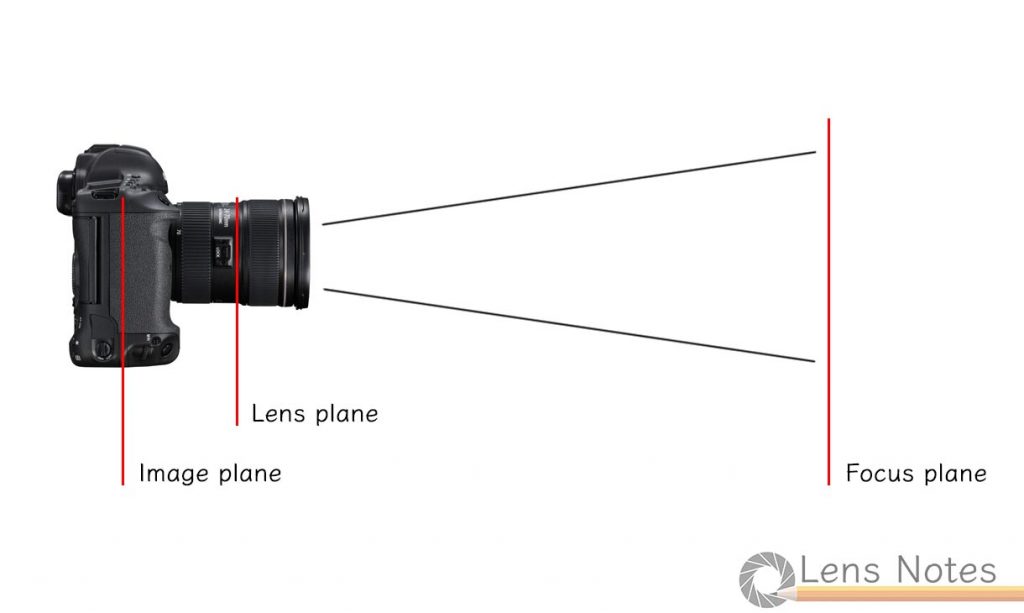Illustration of conventional image, lens and focus plane arrangement